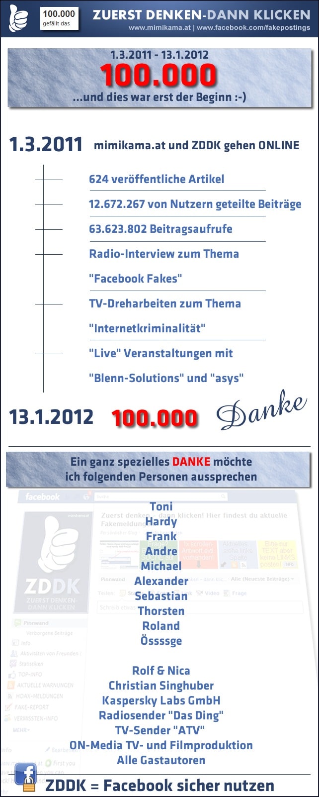 100000