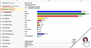 Stellte Freiburg das Wahlergebnis bereits einen Tag vor der Wahl ins Internet?