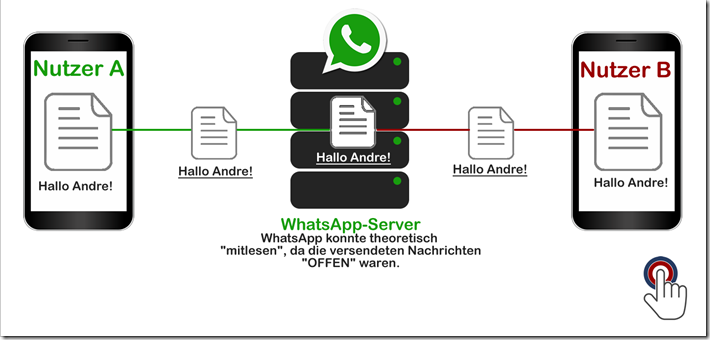 Die “Ende-zu-Ende-Verschlüsselung” von WhatsApp 