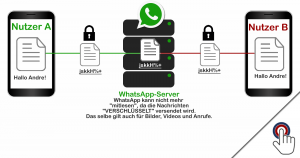 Die “Ende-zu-Ende-Verschlüsselung” von WhatsApp