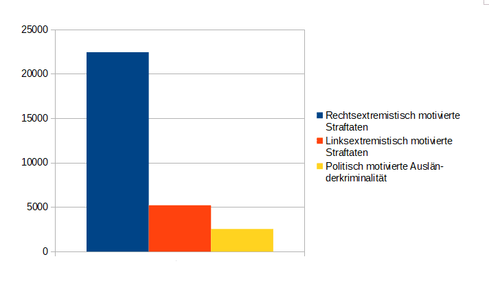 Innenministerium stellt fest: Natürlich werden auch linksextreme Straftaten erfasst – mimikama.org Innenministerium stellt fest: Natürlich werden auch linksextreme Straftaten erfasst – mimikama.org