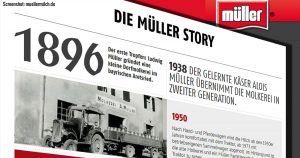 „Die Geschichte von Herrn Müller“ – ein 14 Jahre alter Kettenbrief