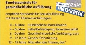 Faktencheck der Broschüre zu „Standards der Sexualaufklärung“