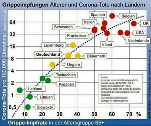 Gibt es einen Zusammenhang? Nein!