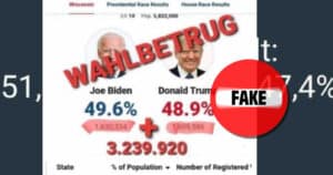 Wahlbetrug in Wisconsin? Falsche Zahlen werden genannt!