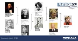 Annual review 2020: According to the family tree, Adolf Hitler is Angela Merkel&#39;s grandfather