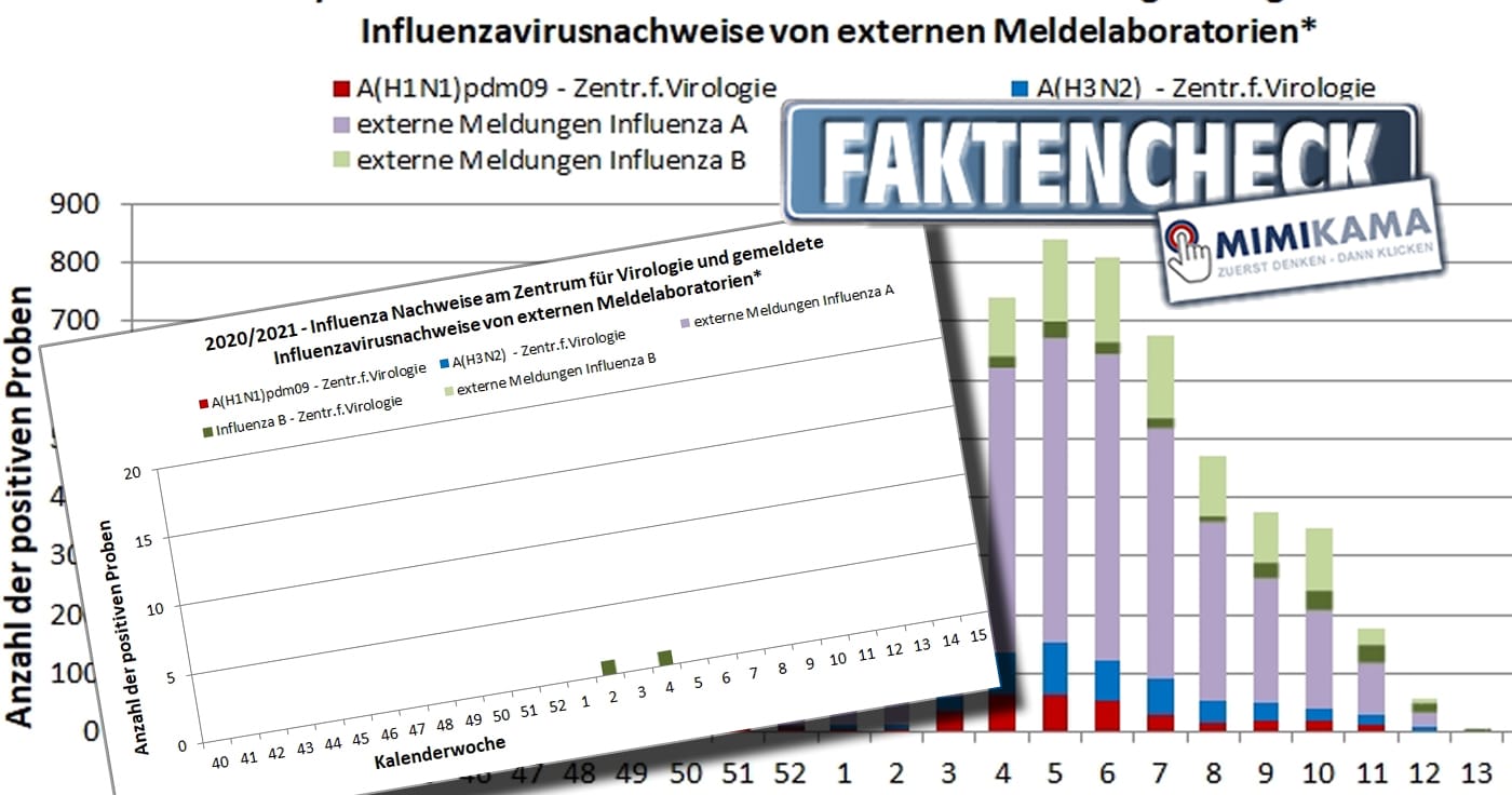 Influenza: Quelle MedUni Wien