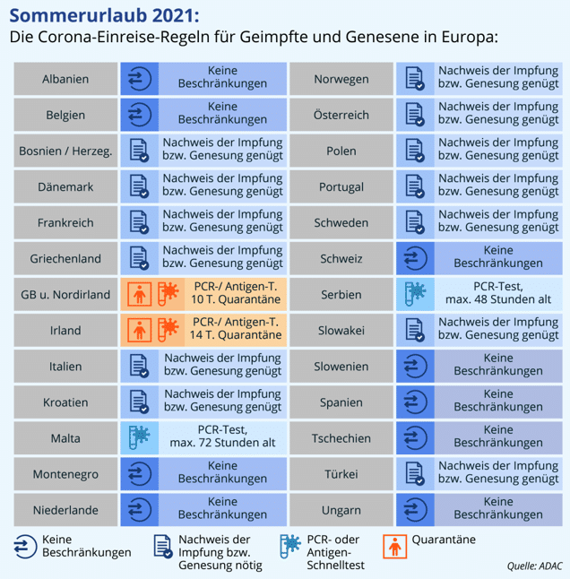 Bild: Die Corona-Einreise-Regelung für Geimpfte und Genesene in Europa.