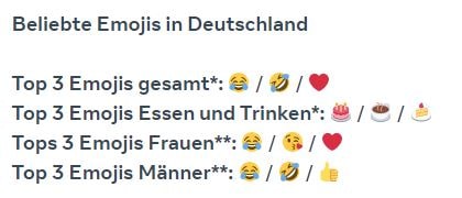 Beliebteste Emojis in Deutschland