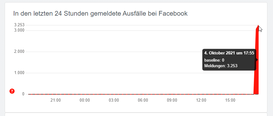 Facebook, Instagram und WhatsApp down