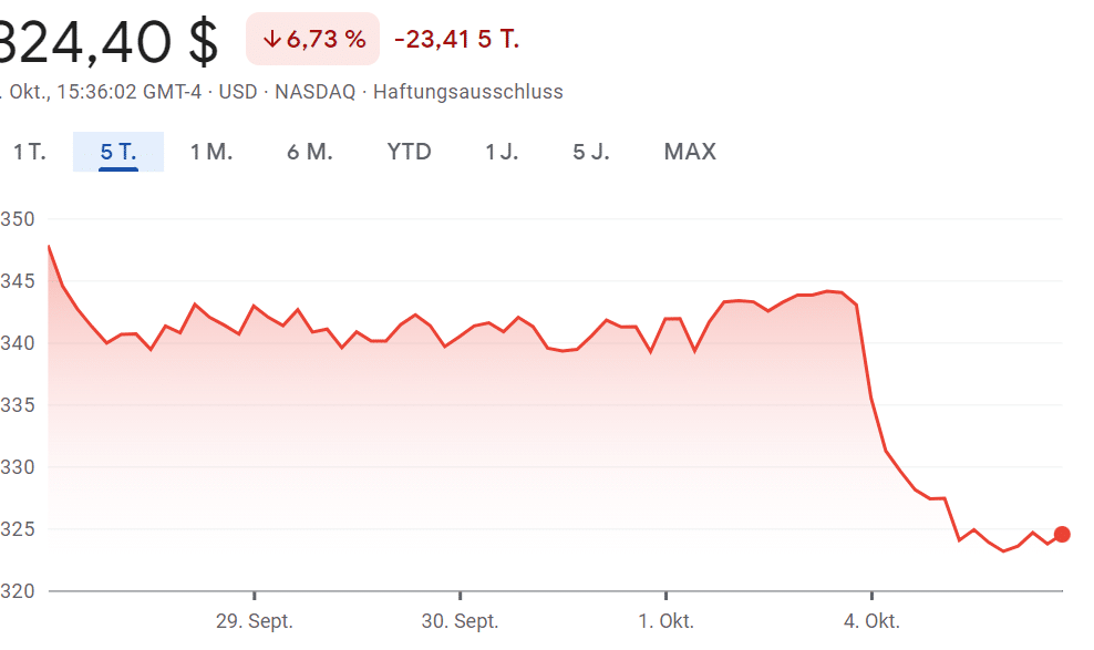 Nach Komplettausfall: Facebook, WhatsApp und Instagram wieder online – mimikama.org Screenshot
