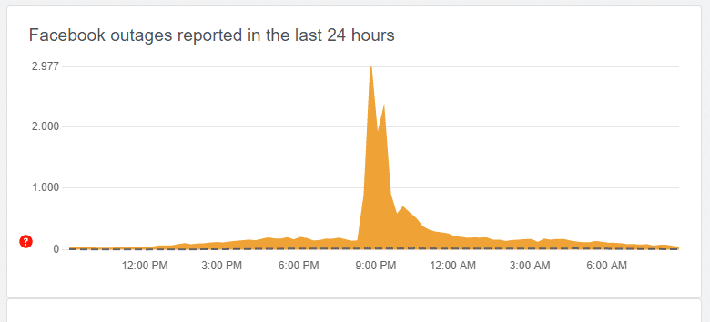 Screenshot: downdetector