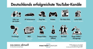 Das sind Deutschlands erfolgreichste Youtube-Kanäle