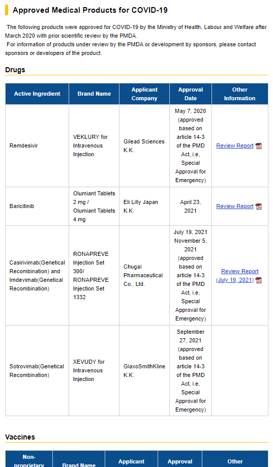 Screenshot: Approved Medical Products for COVID-19
