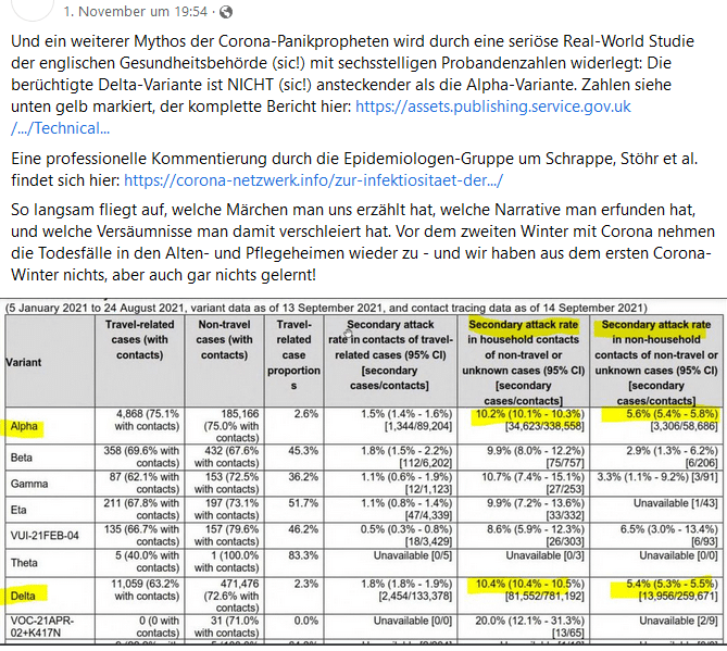 Ein Posting mit der Tabelle