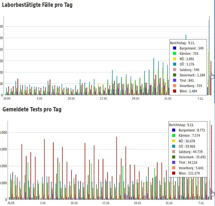 Coronavirus: Was mir in der Kommunikation fehlt! Bildquelle https://orf.at/corona/daten/oesterreich