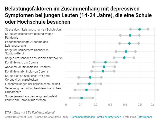 Psychische Belastung und Stressfaktoren bei Geimpften und Ungeimpften – mimikama.org Belastungsfaktoren im Zusammenhang mit depressiven Symptomen bei jungen Leuten, die eine Schule oder Hochschule besuchen