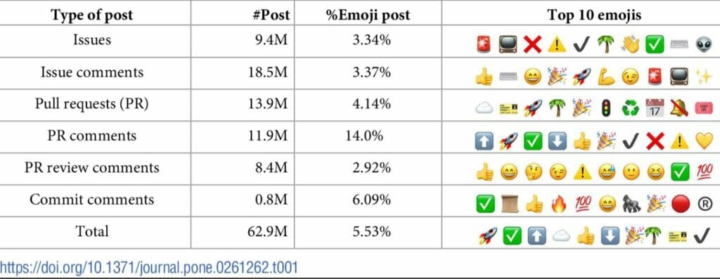 Emoji-Nutzung zeigt das Burnout-Risiko an – mimikama.org