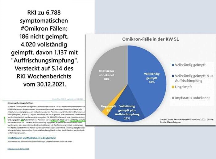 Screenshots "Zahlen RKI" dienen zur Auseinandersetzung mit dem Thema