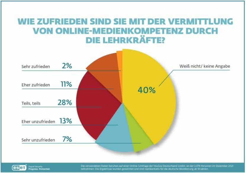Medienkompetenz an Schulen: Eltern vergeben nur mäßige Noten – mimikama.org
