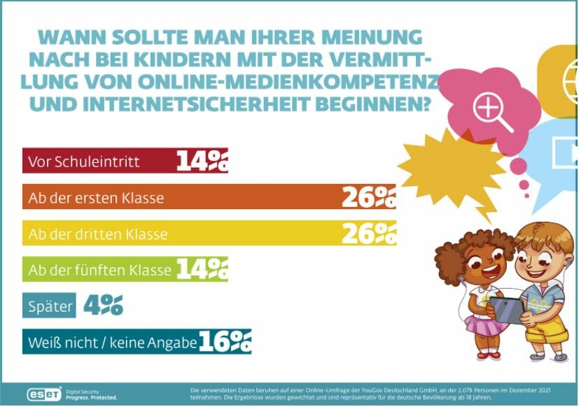 Medienkompetenz an Schulen: Eltern vergeben nur mäßige Noten – mimikama.org