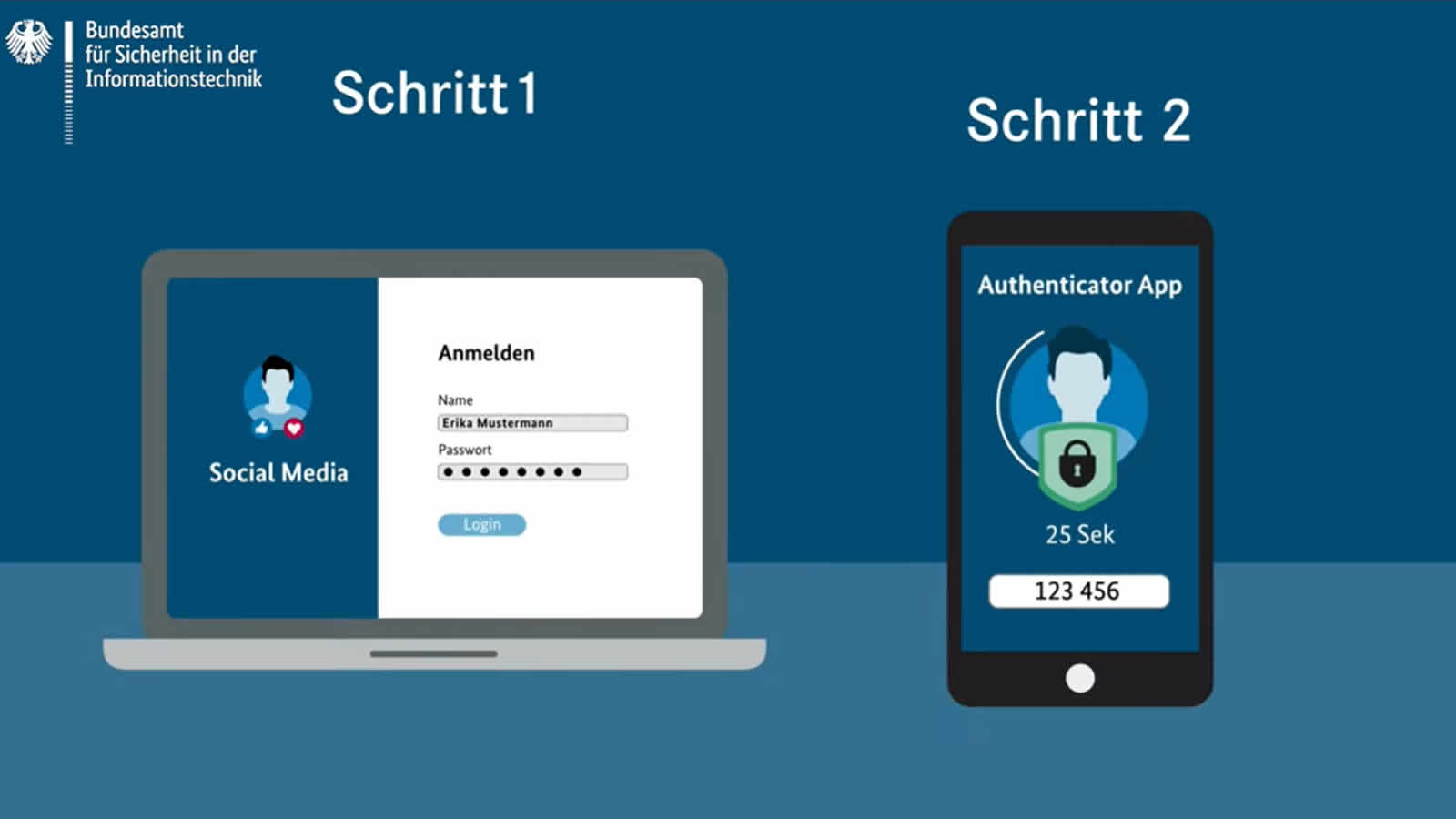 Zwei-Faktor-Authentisierung: Nachholbedarf bei Schutz von Online-Konten (Screenshot: BSI)