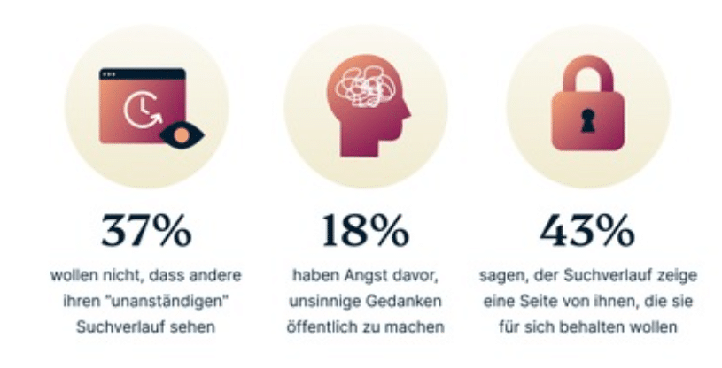 Infografik zur Umfrage bezüglich des Online-Suchverhaltens der Deutschen / Bildrechte: ExpressVPN