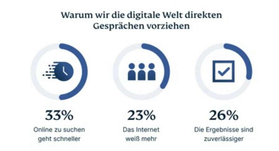Infografik zur Umfrage bezüglich des Online-Suchverhaltens der Deutschen / Bildrechte: ExpressVPN