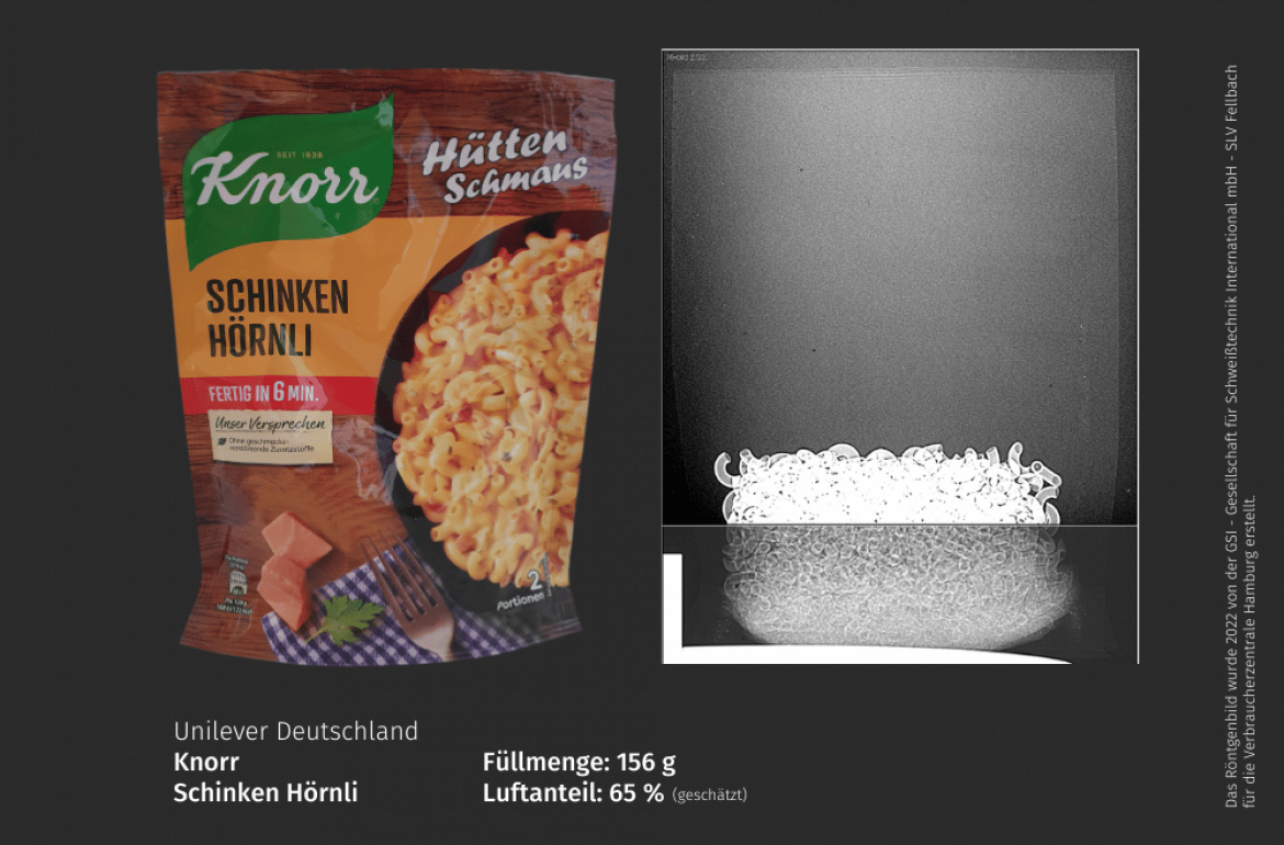 Wir zahlen oft Geld für viel abgepackte Luft
