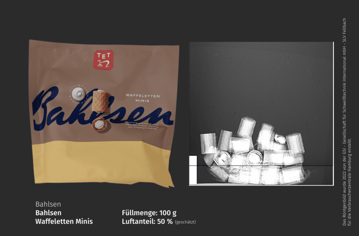 Wir zahlen oft Geld für viel abgepackte Luft