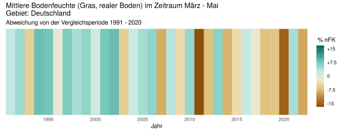 Abweichung der mittlere Bodenfeuchte unter Gras in Deutschland während des Frühjahrs (März bis Mai) im Vergleich zu der Referenzperiode 1991 - 2020