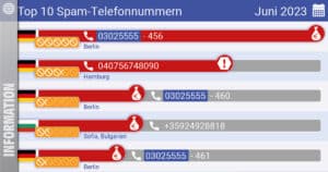 Telephone spam: Only one phone number creates a spam record