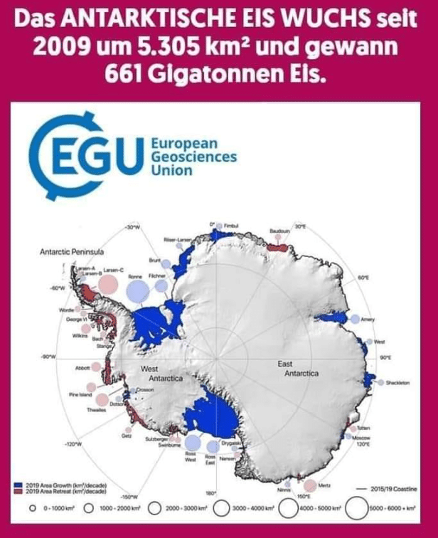 Es handelt sich um solche und ähnliche Postings und Sharepics in den sozialen Medien! Der Titel "Das antarktische Eis wuchs seit 2009 um 5.305 km² und gewann 661 Gigatonnen Eis."