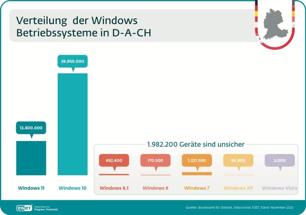 Cyber-Bedrohung im Jahr 2024: Die Windows-Altlast – mimikama.org Screenshot Presseportal