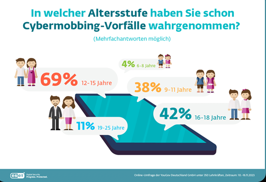 Cybermobbing in Grundschulen: Ein wachsendes Problem – mimikama.org Cybermobbing in Grundschulen: Ein wachsendes Problem – mimikama.org