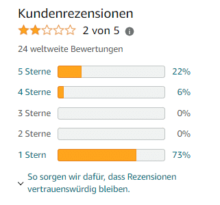 Shitstorm um Anke Engelkes Kinderbuch – mimikama.org Screenshot Amazon-Bewertung