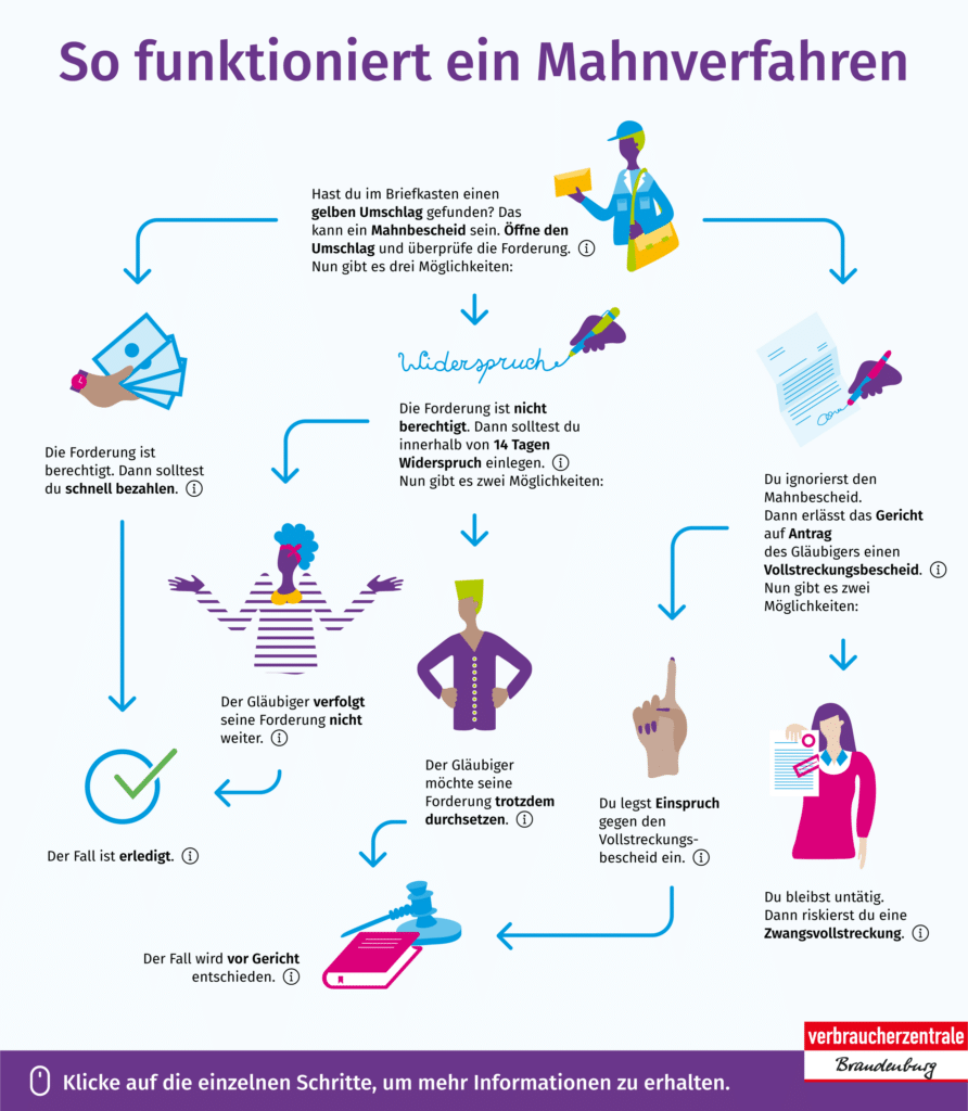 Gelber Briefumschlag: bloß nicht ignorieren – mimikama.org Screenshot Infografik der Verbraucherzentrale Brandenburg