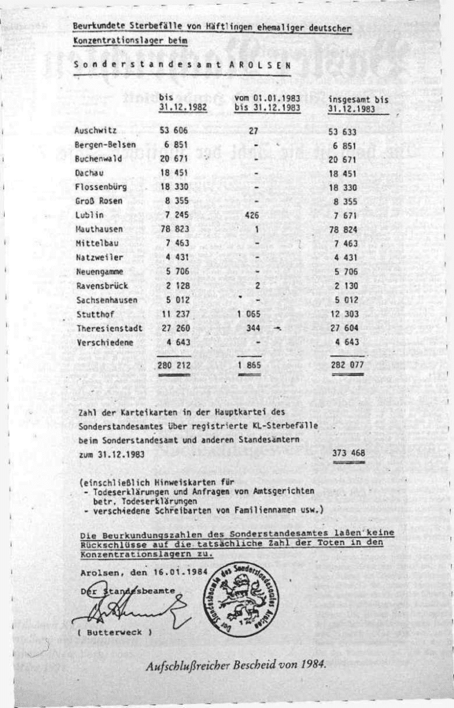 Faktencheck: Dokumentenmissbrauch entlarvt Holocaust-Leugner – mimikama.org Dokument des Sonderstandesamt Arolsen