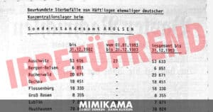 Faktencheck: Dokumentenmissbrauch entlarvt Holocaust-Leugner