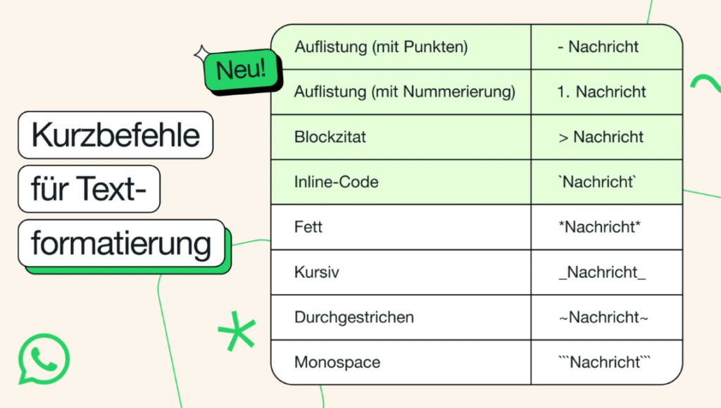 WhatsApps Neuerungen: Textformatierung leicht gemacht – mimikama.org Screenshot der Befehlsübersicht zur neuen Textformatierung