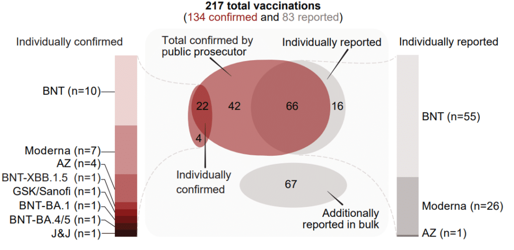217 COVID-19-Impfungen: Fakt oder Fake? – mimikama.org Screenshot: Studie/thelancet