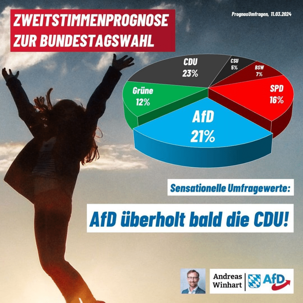 Wahlumfrage-Accounts: Vertrauenswürdig oder fragwürdig? – mimikama.org Screenshot Sharepic PrognosUmfragen