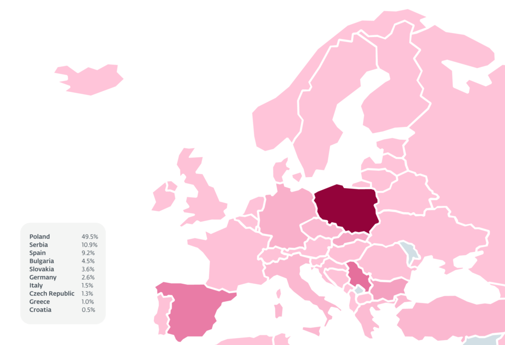 Screenshot der Verteilung von spezifischer Malware in den Ländern