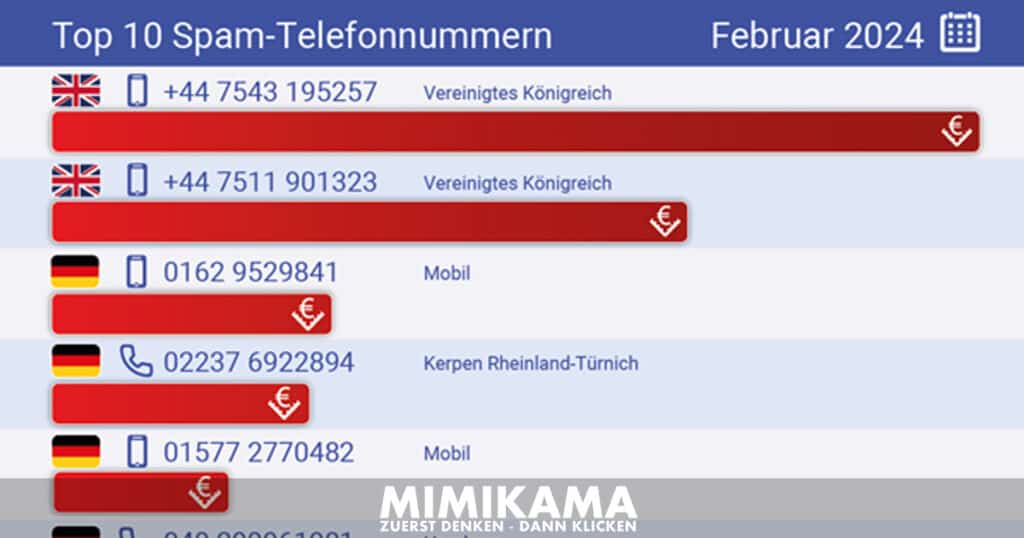 Telefonspam-Spaß im Februar: Wenn Betroffene die Fake-Anrufer foppen / Artikelbild: Clever Dialer