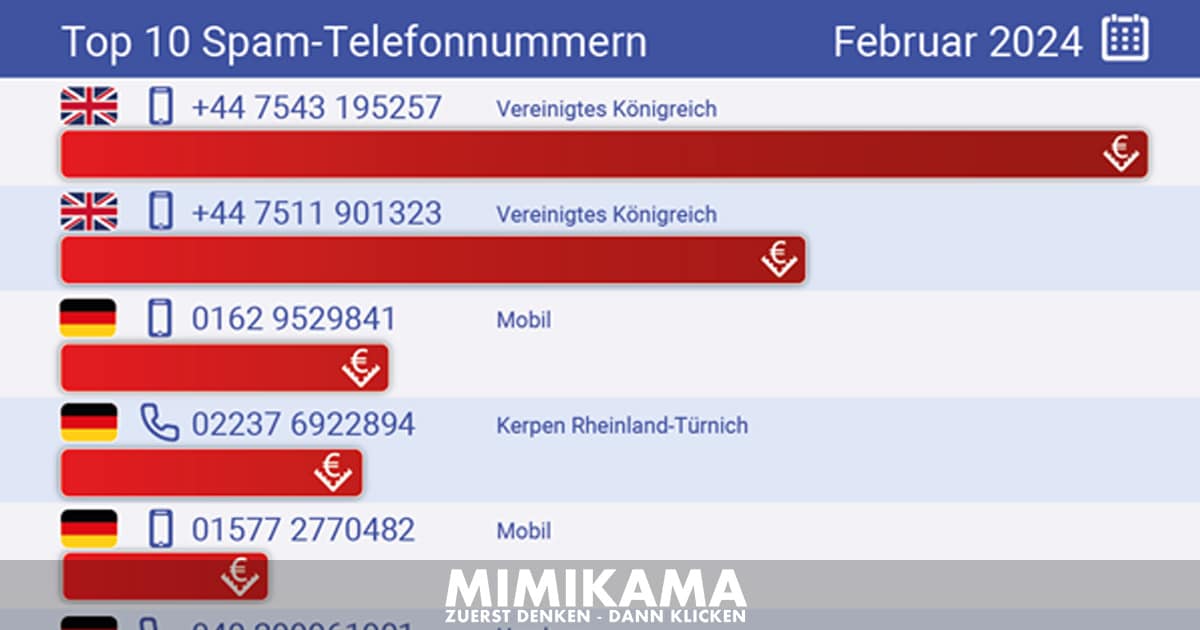 Telefonspam-Spaß im Februar: Wenn Betroffene die Fake-Anrufer foppen / Artikelbild: Clever Dialer