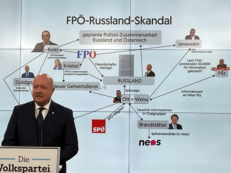 Putins Spionage-Skandal: Hilft die FPÖ, Österreichs Regierung zu infiltrieren? – mimikama.org Der FPÖ-Russland-Skandal und die Verbindungen
