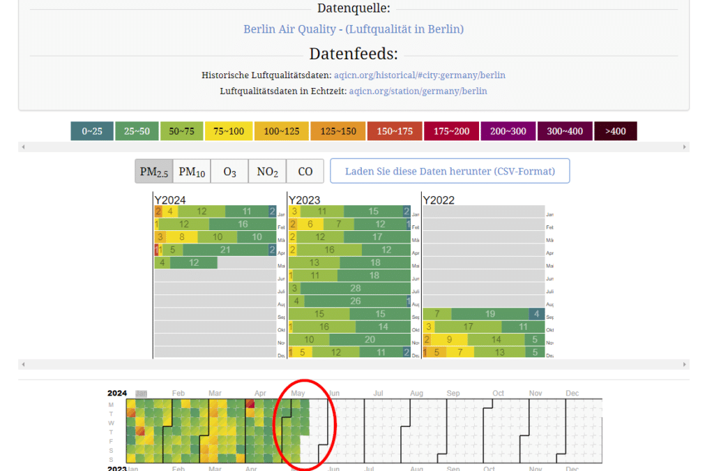 Die angebliche Giftwolke über Deutschland und Österreich – mimikama.org Screenshot aqicn.org am Beispiel Berlin