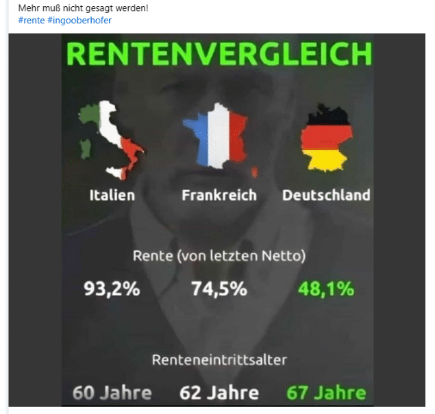 Der Ländervergleich zur Rentenhöhe ist rechnerisch kompliziert und unseriös – mimikama.org Screenshot auf Facebook der Behauptung (hier archiviert) Vergleich des Rentenniveaus ist irreführend
