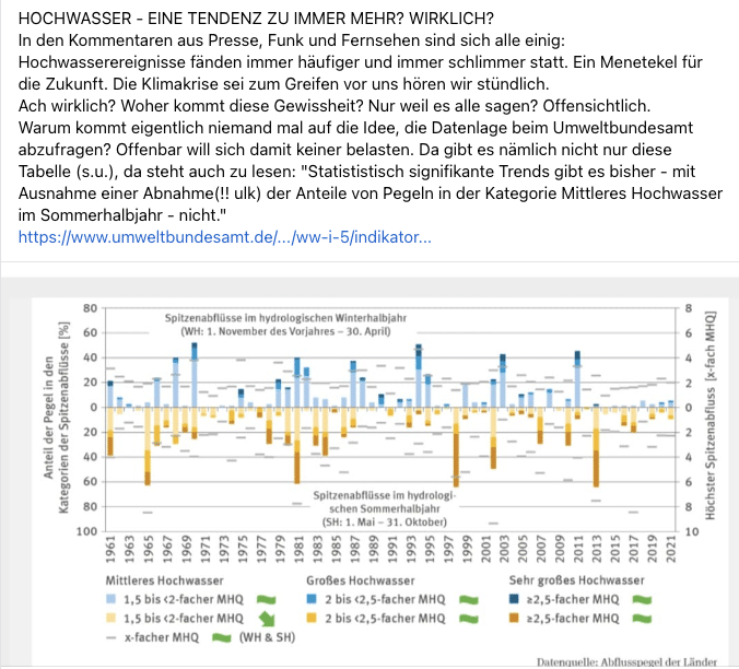 Grafik Umweltbundesamt: Kein Beleg für Häufigkeit schwerer Hochwasser – mimikama.org Grafik Umweltbundesamt: Kein Beleg für Häufigkeit schwerer Hochwasser