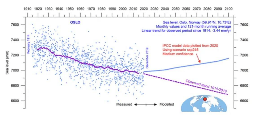 Meeresspiegel in Oslo: Faktencheck und Analyse – mimikama.org Screenshot des fraglichen Post auf Facebook (hier archiviert)